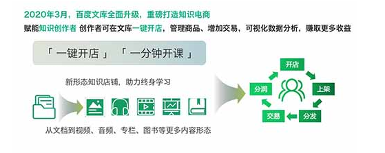 济南网络推广