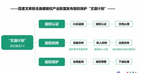济南网络推广