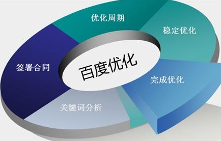 济南网络推广