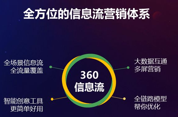 济南网络推广