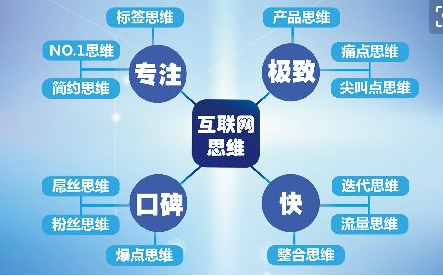 济南网络公司